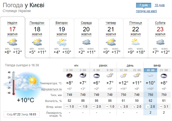 В Украину придет потепление: синоптики назвали точную дату